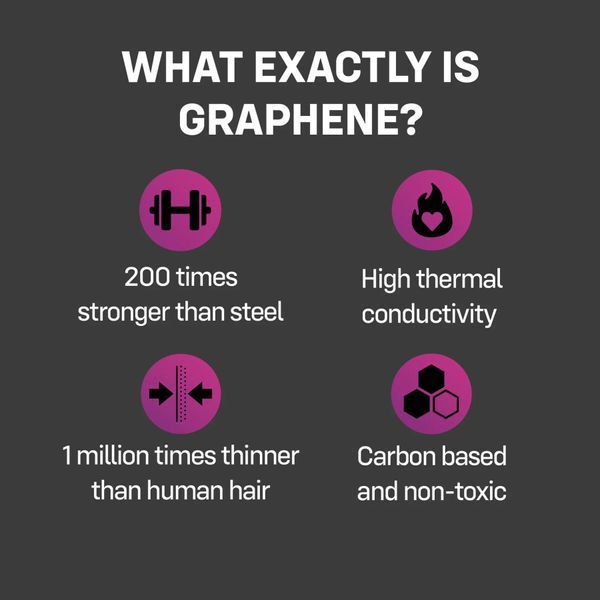 Презервативи ONE Flex Graphene, 3 шт, супертонкі, дуже міцні, картонне паковання SX0783